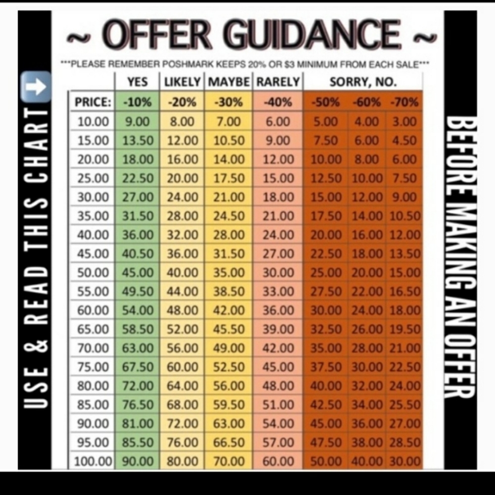 Poshmark Offer Etiquette